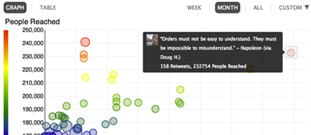 Crowdbooster