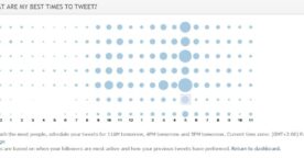 Tout connaître sur votre compte Twitter : Crowdbooster