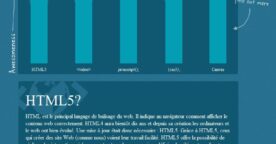 Testez le HTML5 avec Dailymotion