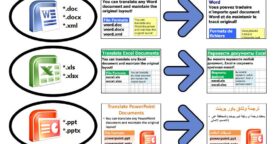 Traduire un document entier en quelques clics : Doctranslator