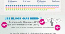 Les Français face aux médias sociaux et l’e-réputation