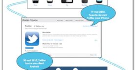 Infographie : Twitter détruit-il son écosystème ?
