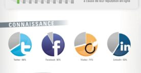 Infographie : Recrutement et réseaux sociaux