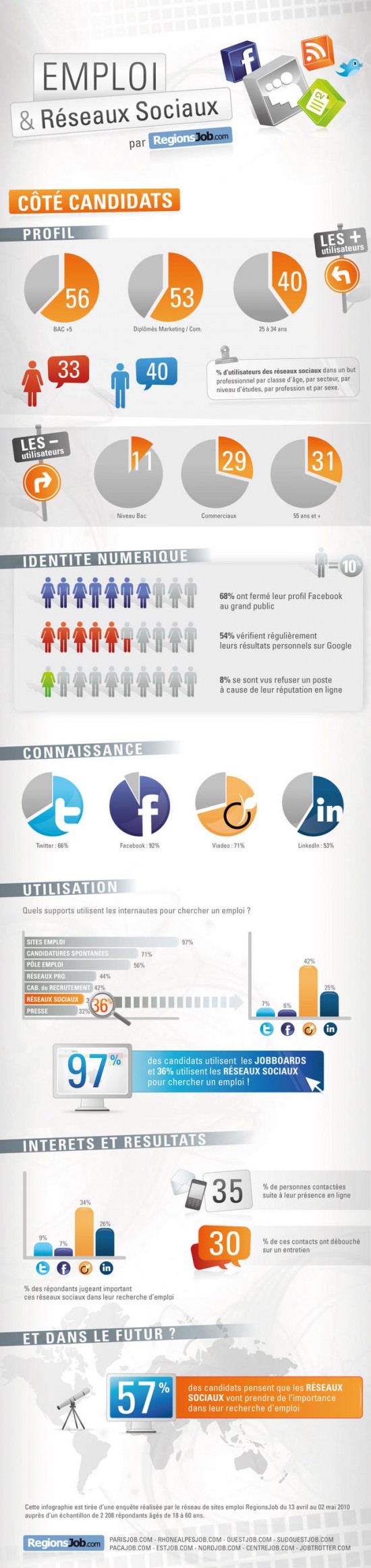 emploi réseaux sociaux