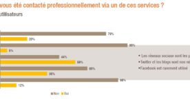 Enquête sur les réseaux sociaux et le recrutement, les résultats