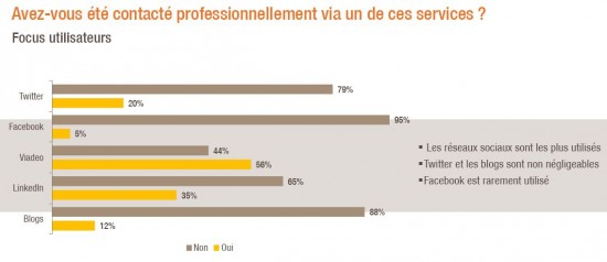 enquête