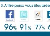 enquête CM
