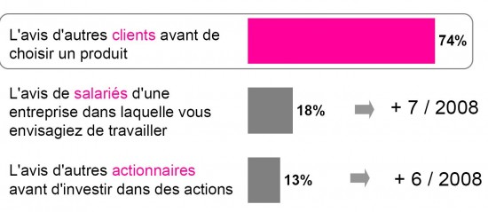 Enquete tns 2 enquete_tns_2.JPG