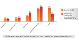 Etude sur l’utilisation des réseaux sociaux dans le recrutement et la recherche d’emploi