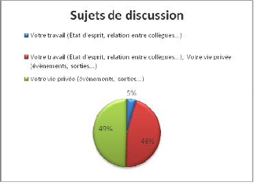 Etude christelle Sujets de discussion