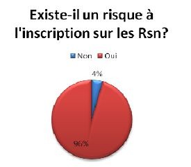 Etude christelle 2 Risques sur les réseaux sociaux