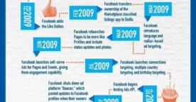 La publicité sur Facebook en infographie