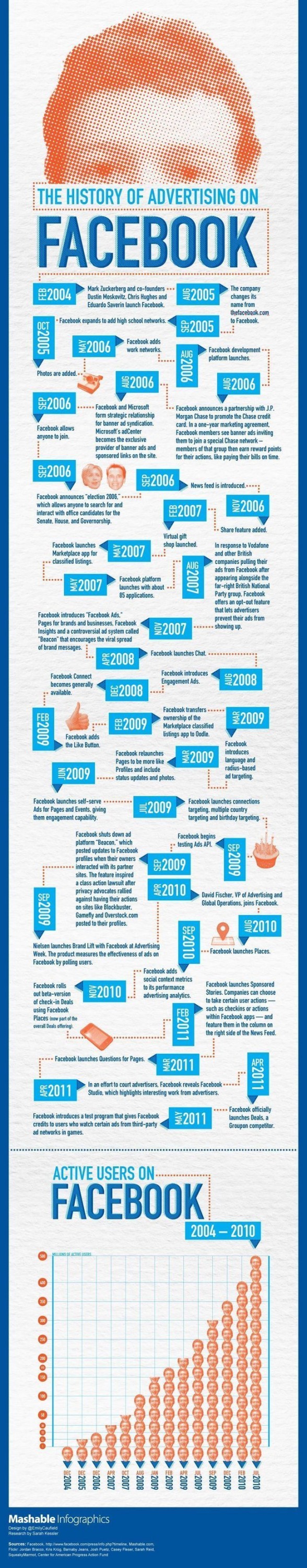 facebook-advertising-mashable-infographic-902.jpg