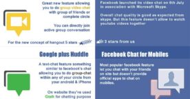Infographie : Facebook versus Google Plus