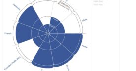 Facebook et la vie privée : l’évolution des paramètres par défaut