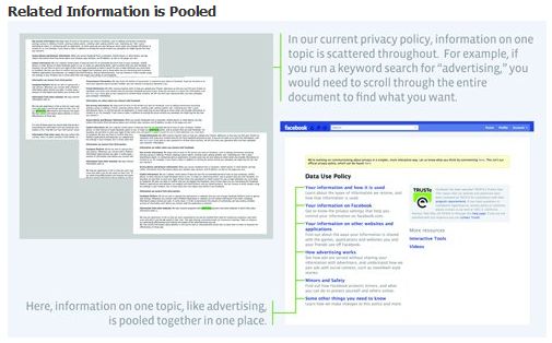 Confidentialité Facebook