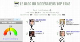 Quantité et qualité sur les réseaux sociaux dans la relation marque/fans
