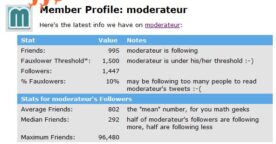 Followers ou fauxlowers : qui vous suit sur Twitter ?