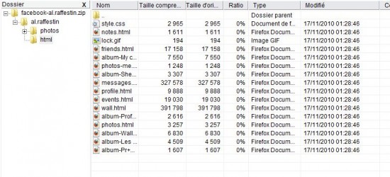 Données Facebook