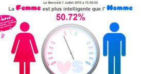 Hommes vs femmes : c’est qui les meilleurs ?