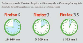 Télécharger Firefox 3.5 version finale, what else