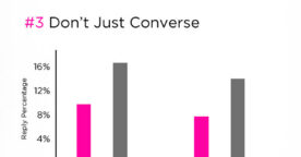 5 manières de gagner des followers sur Twitter