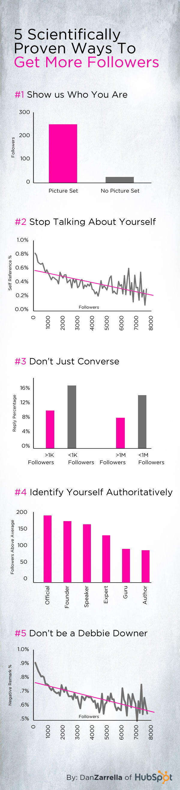 followers twitter