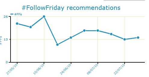 followfriday