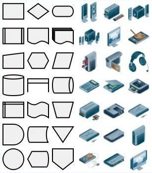 formes