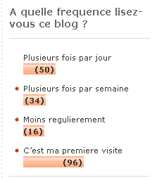 frequenceblog