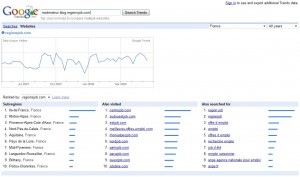 google trends