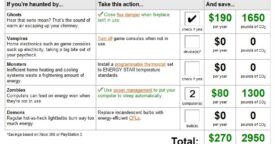 Les conseils de Google en matière d’économie d’énergie
