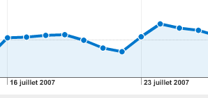 googletrafic