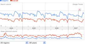 Google trends : quels sont les mots les plus recherchés ?