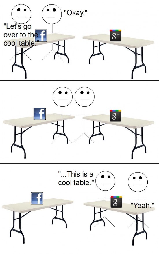Google Plus table