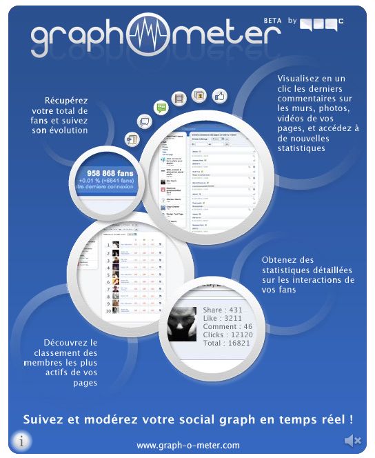 Graph-O-Meter