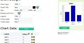 Créer des graphiques  pour son blog : Chartgizmo