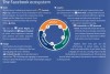 Guide Facebook