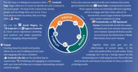 Un guide des bonnes pratiques marketing sur Facebook