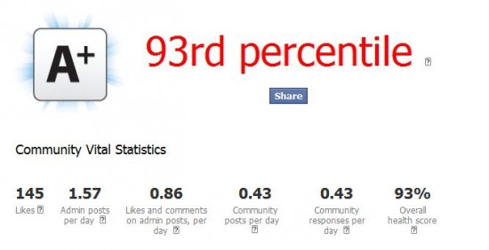 Healthscore