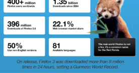 L’histoire de Firefox en une image
