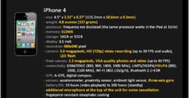 L’histoire de l’iPhone en deux images