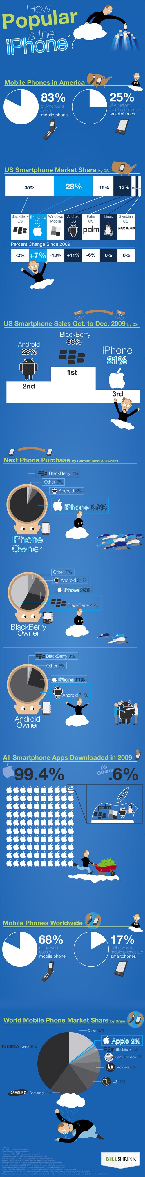 histoire iphone