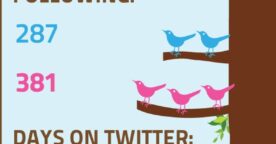 Les différences Hommes/Femmes sur Twitter