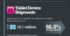 La révolution iPad en une infographie