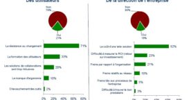 Les nouvelles technologies et les nouvelles formes d’organisation du travail