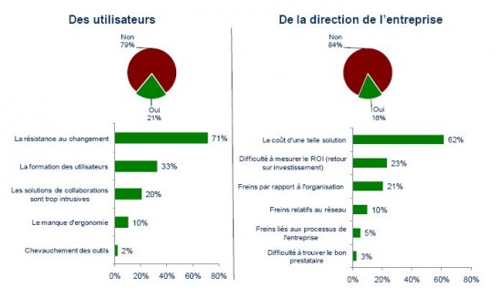 IDC/Bouygues