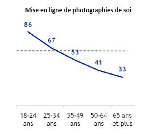 Données en ligne Ifop