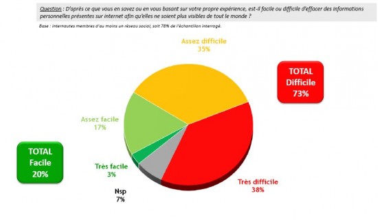 Données en ligne Ifop