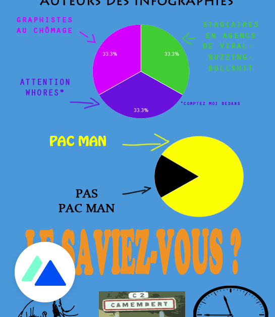 Parodie Tout ce qu’il faut savoir sur les infographies